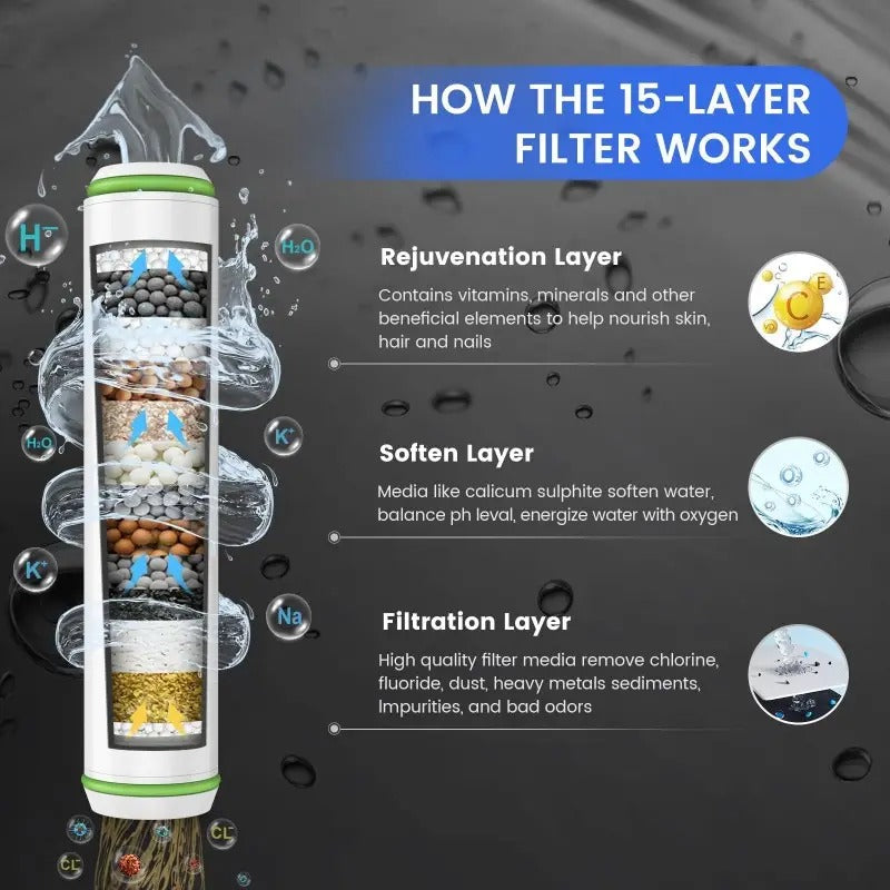 Chuveiro de Alta Pressão com Filtro Purificador — Mangueira 1,5m, 3 Modos, Suporte Incluído