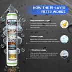 Chuveiro de Alta Pressão com Filtro Purificador — Mangueira 1,5m, 3 Modos, Suporte Incluído