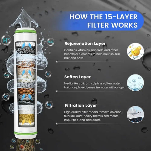 Chuveiro de Alta Pressão com Filtro Purificador — Mangueira 1,5m, 3 Modos, Suporte Incluído